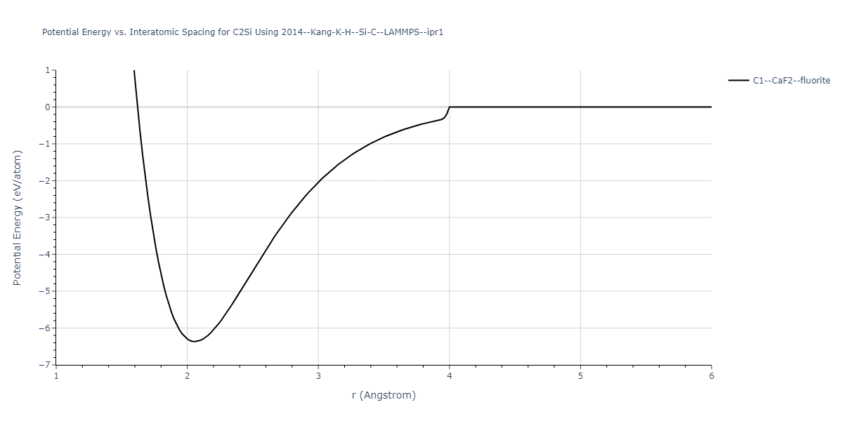 2014--Kang-K-H--Si-C--LAMMPS--ipr1/EvsR.C2Si