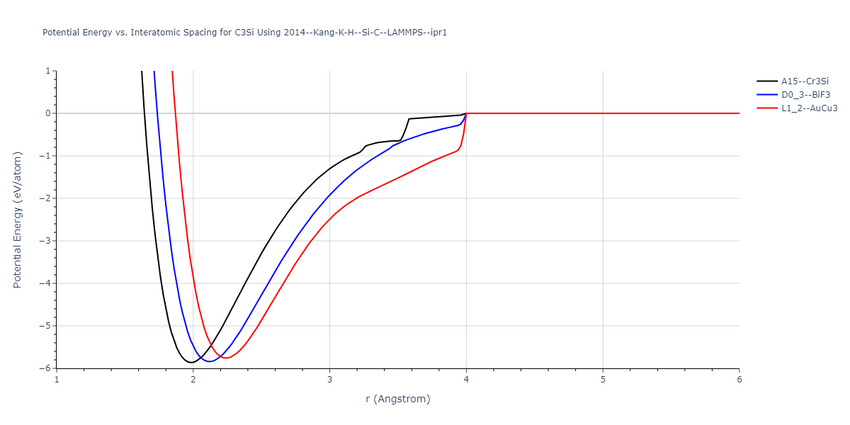 2014--Kang-K-H--Si-C--LAMMPS--ipr1/EvsR.C3Si