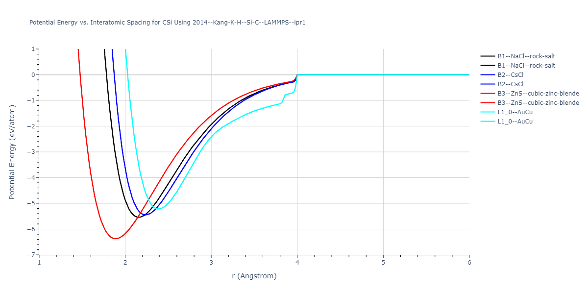 2014--Kang-K-H--Si-C--LAMMPS--ipr1/EvsR.CSi