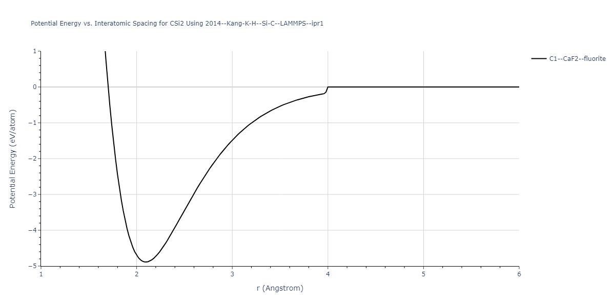 2014--Kang-K-H--Si-C--LAMMPS--ipr1/EvsR.CSi2