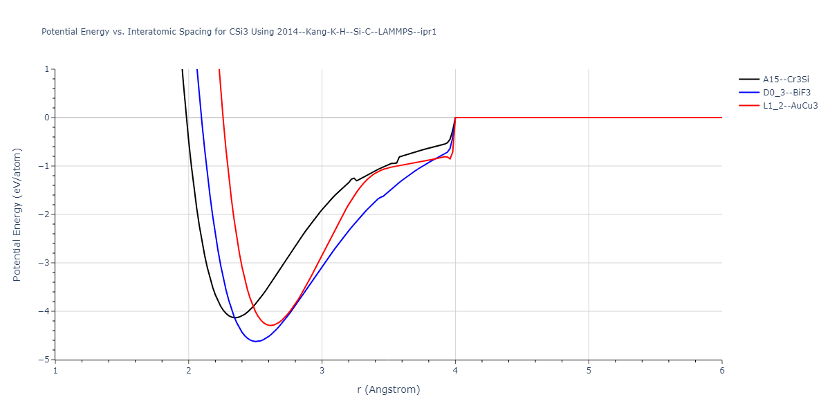 2014--Kang-K-H--Si-C--LAMMPS--ipr1/EvsR.CSi3