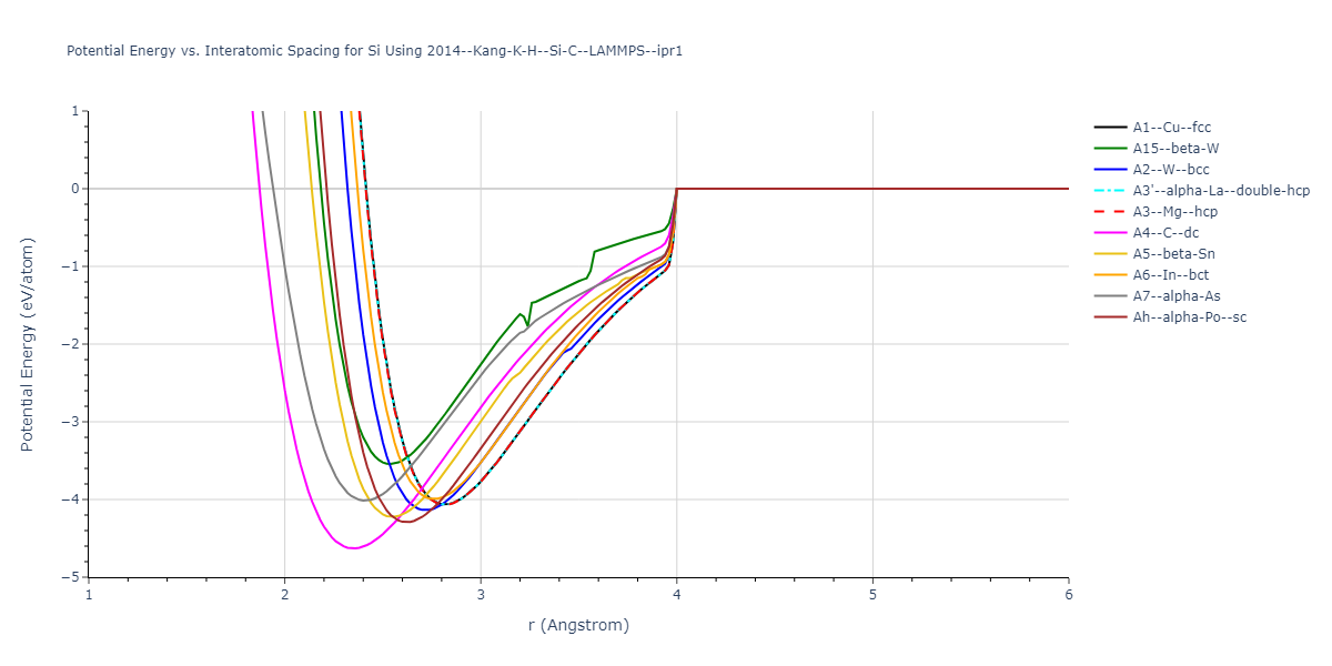 2014--Kang-K-H--Si-C--LAMMPS--ipr1/EvsR.Si