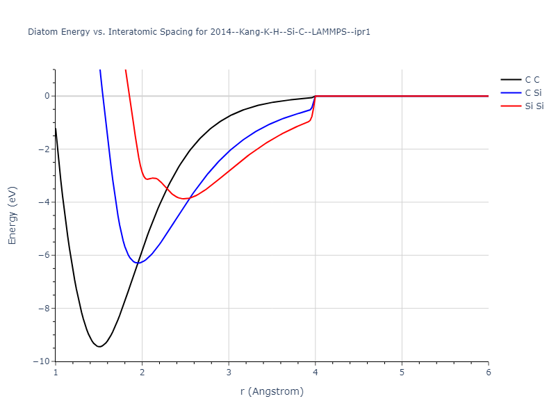 2014--Kang-K-H--Si-C--LAMMPS--ipr1/diatom