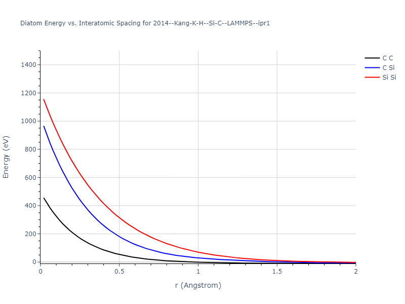 2014--Kang-K-H--Si-C--LAMMPS--ipr1/diatom_short