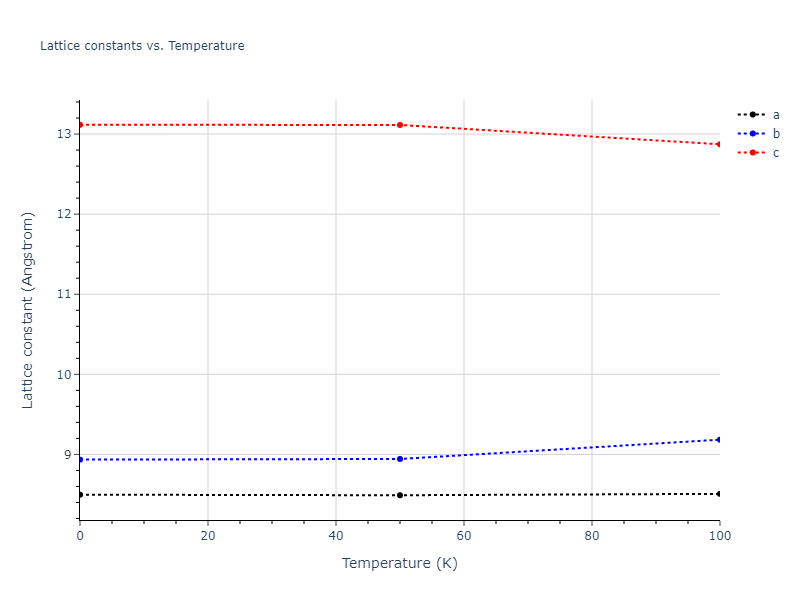 2014--Kang-K-H--Si-C--LAMMPS--ipr1/mdsolid.C.oqmd-595714.257938f6.a