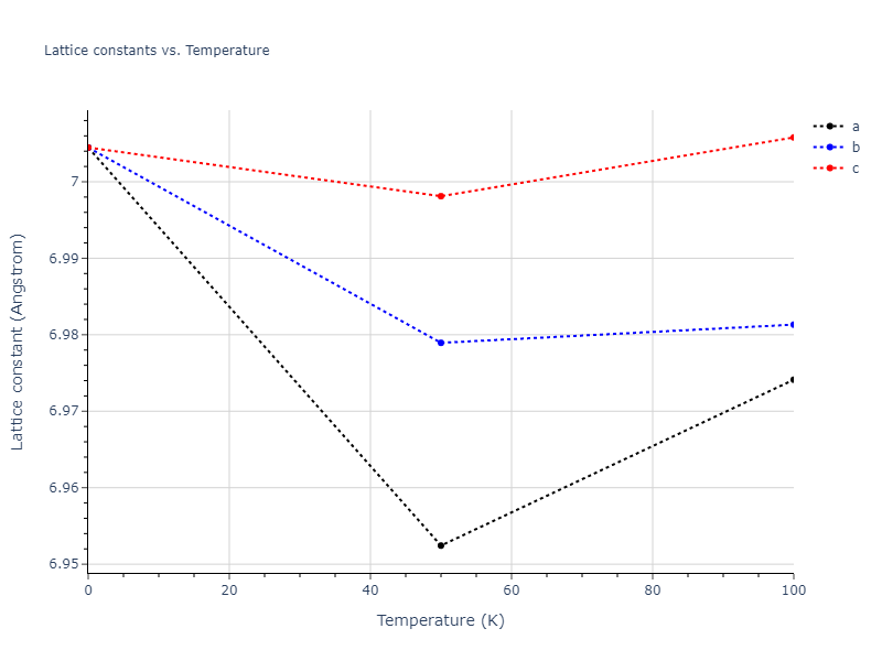 2014--Kang-K-H--Si-C--LAMMPS--ipr1/mdsolid.Si.oqmd-1214926.f78ac820.a