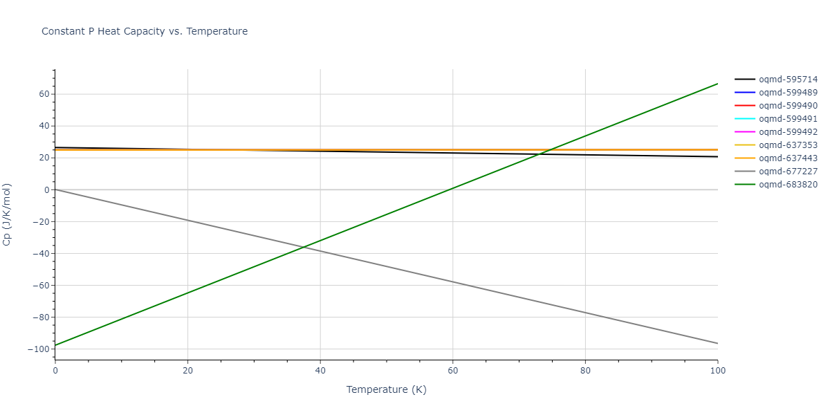 2014--Kang-K-H--Si-C--LAMMPS--ipr1/mdthermo.C.Cp