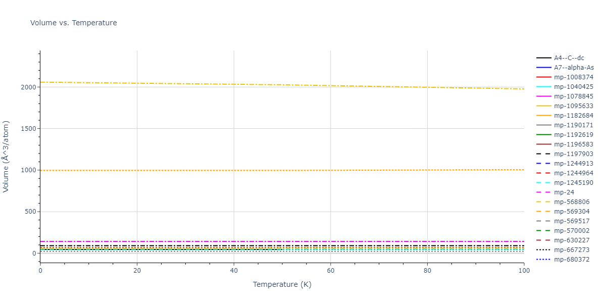 2014--Kang-K-H--Si-C--LAMMPS--ipr1/mdthermo.C.V