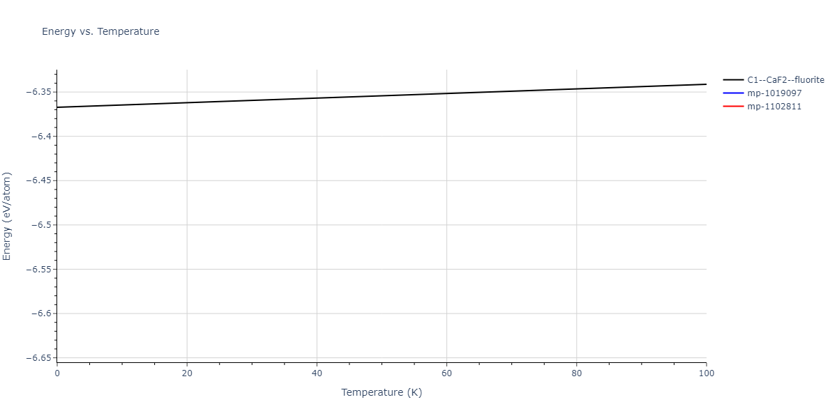 2014--Kang-K-H--Si-C--LAMMPS--ipr1/mdthermo.C2Si.U