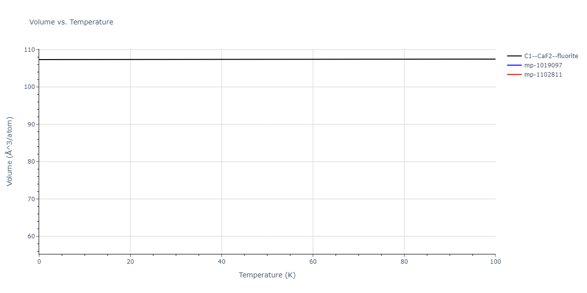 2014--Kang-K-H--Si-C--LAMMPS--ipr1/mdthermo.C2Si.V