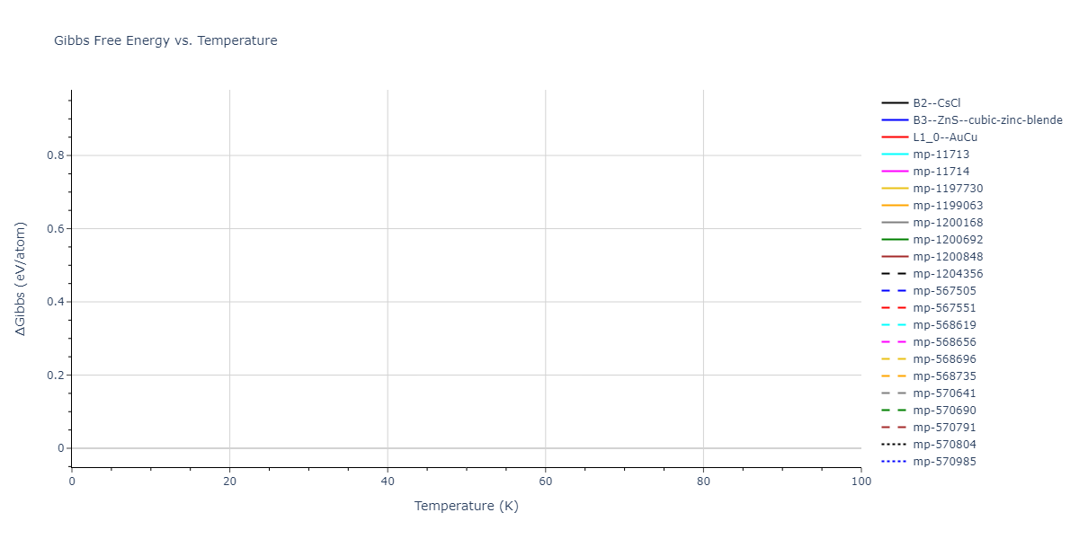 2014--Kang-K-H--Si-C--LAMMPS--ipr1/mdthermo.CSi.G