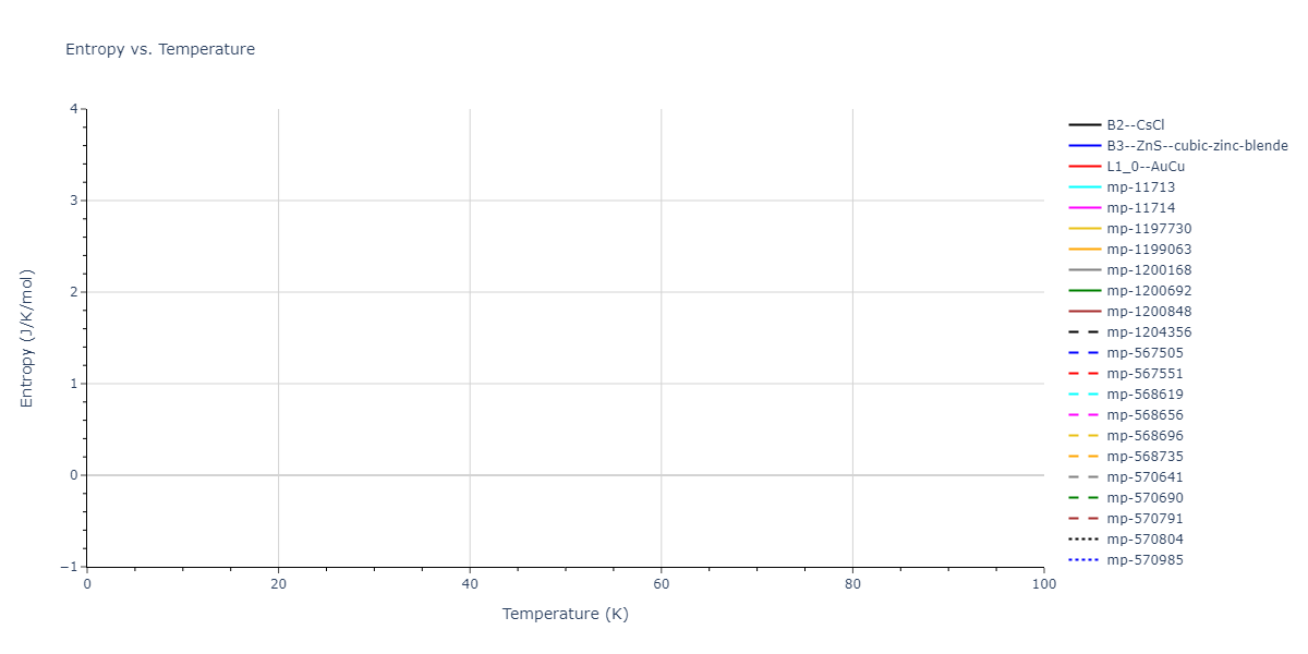 2014--Kang-K-H--Si-C--LAMMPS--ipr1/mdthermo.CSi.S