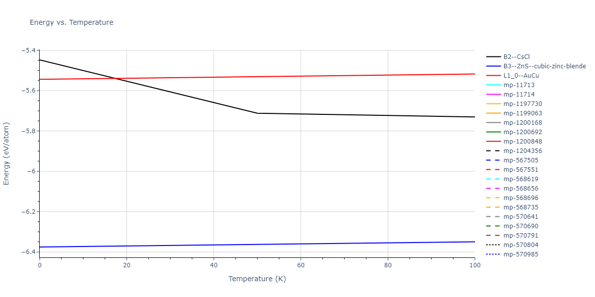 2014--Kang-K-H--Si-C--LAMMPS--ipr1/mdthermo.CSi.U