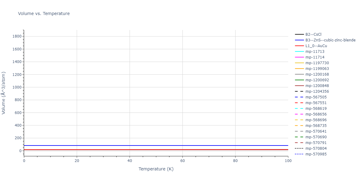 2014--Kang-K-H--Si-C--LAMMPS--ipr1/mdthermo.CSi.V