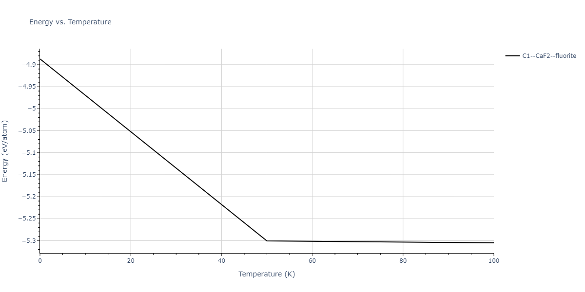 2014--Kang-K-H--Si-C--LAMMPS--ipr1/mdthermo.CSi2.U