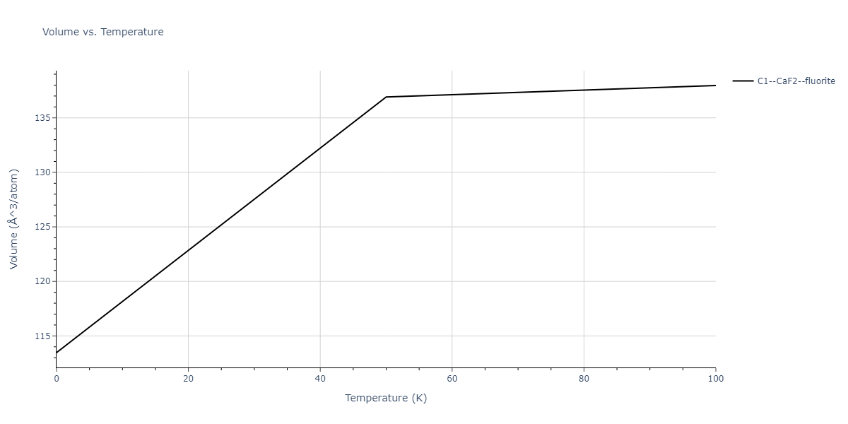 2014--Kang-K-H--Si-C--LAMMPS--ipr1/mdthermo.CSi2.V