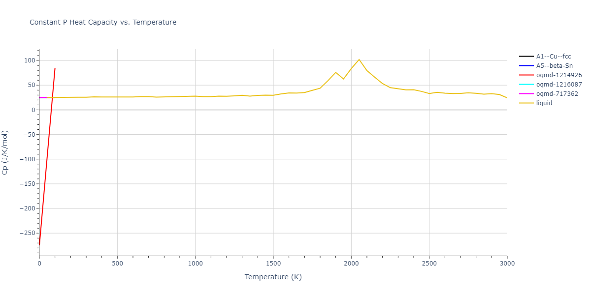 2014--Kang-K-H--Si-C--LAMMPS--ipr1/mdthermo.Si.Cp