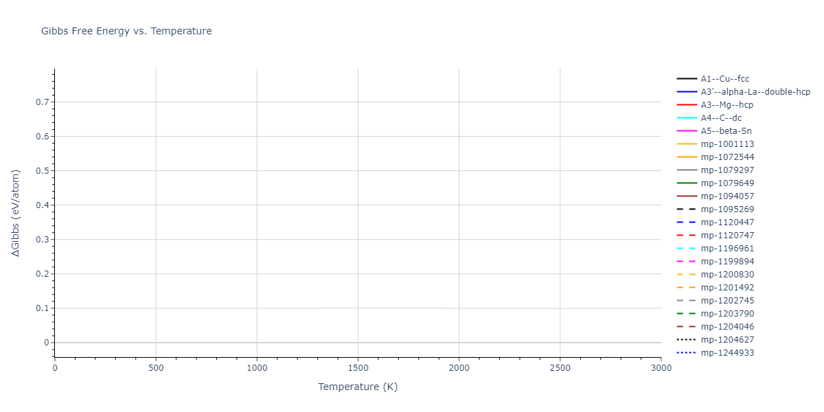 2014--Kang-K-H--Si-C--LAMMPS--ipr1/mdthermo.Si.G