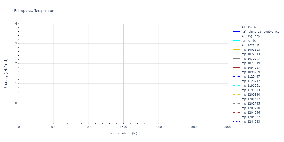 2014--Kang-K-H--Si-C--LAMMPS--ipr1/mdthermo.Si.S
