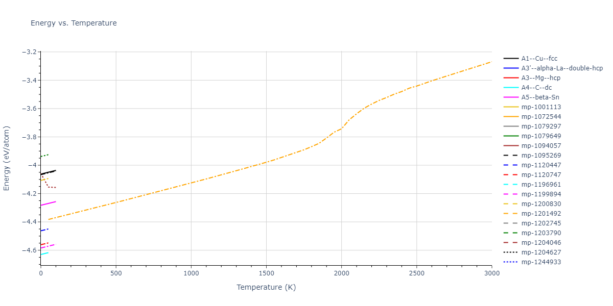 2014--Kang-K-H--Si-C--LAMMPS--ipr1/mdthermo.Si.U