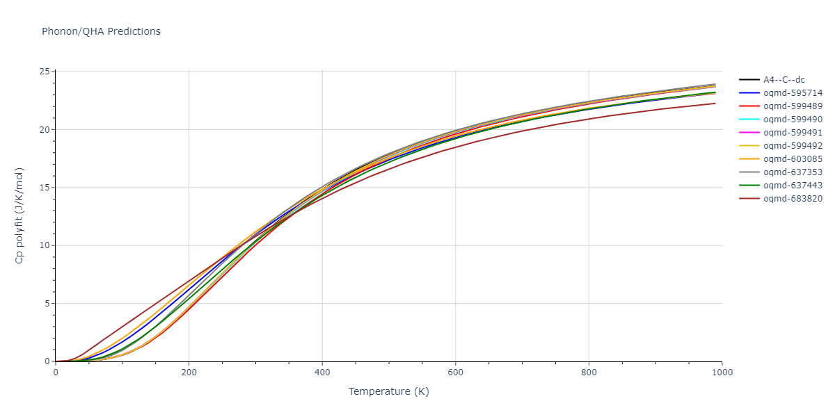 2014--Kang-K-H--Si-C--LAMMPS--ipr1/phonon.C.Cp-poly.png