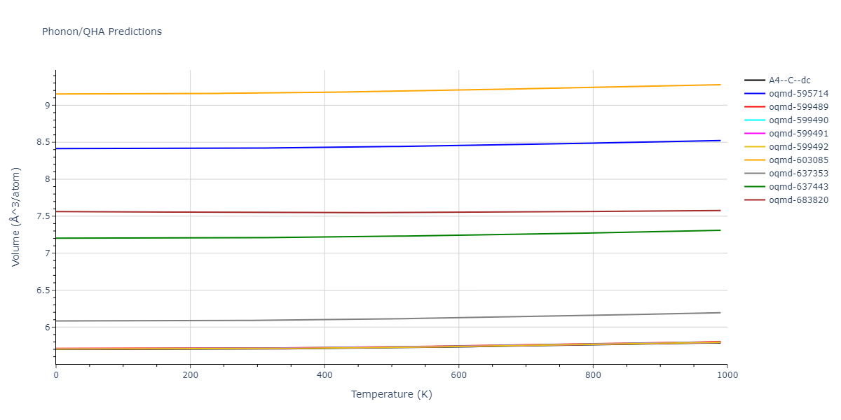 2014--Kang-K-H--Si-C--LAMMPS--ipr1/phonon.C.V.png