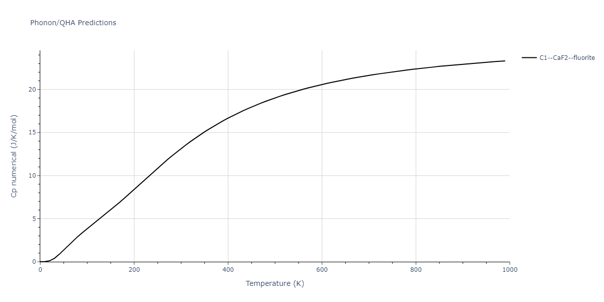 2014--Kang-K-H--Si-C--LAMMPS--ipr1/phonon.C2Si.Cp-num.png