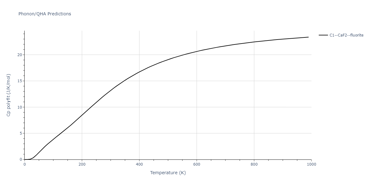 2014--Kang-K-H--Si-C--LAMMPS--ipr1/phonon.C2Si.Cp-poly.png