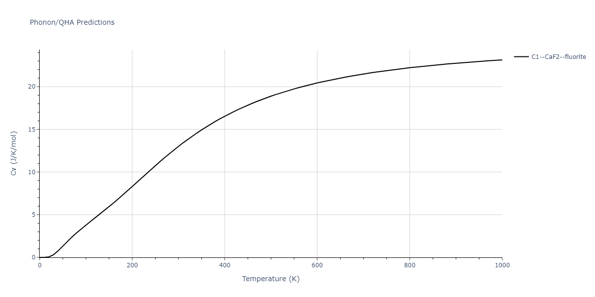 2014--Kang-K-H--Si-C--LAMMPS--ipr1/phonon.C2Si.Cv.png