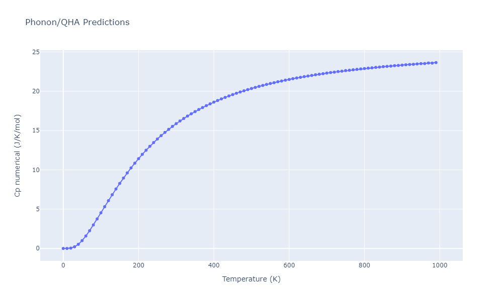 2014--Kang-K-H--Si-C--LAMMPS--ipr1/phonon.C3Si8.Cp-num.png