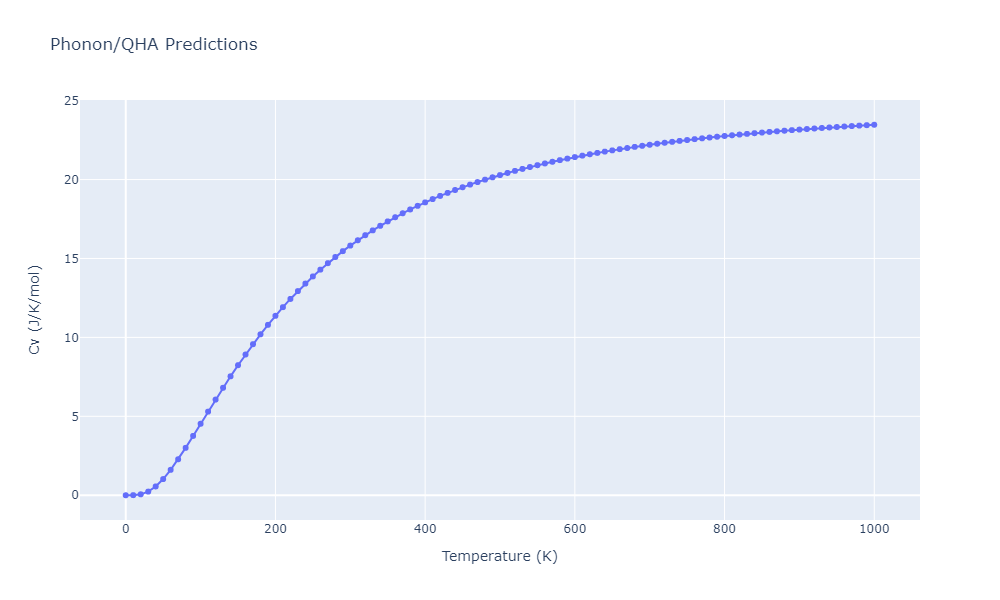 2014--Kang-K-H--Si-C--LAMMPS--ipr1/phonon.C3Si8.Cv.png