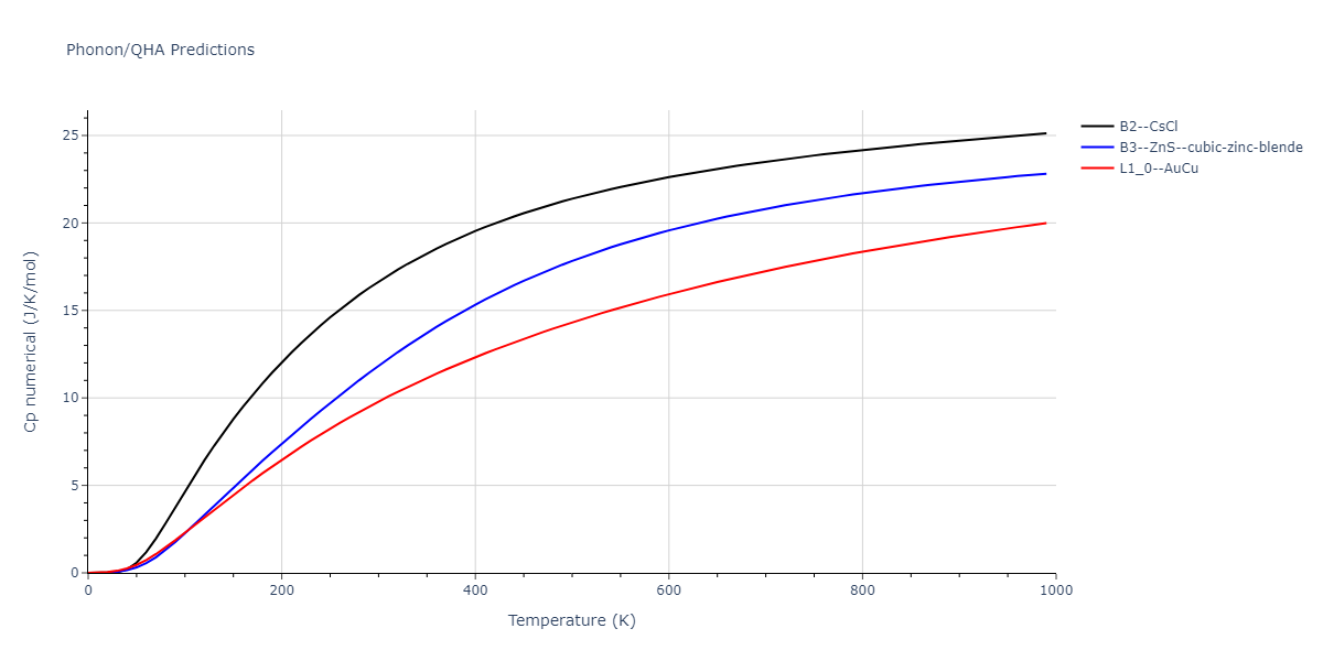 2014--Kang-K-H--Si-C--LAMMPS--ipr1/phonon.CSi.Cp-num.png