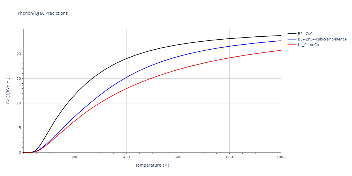 2014--Kang-K-H--Si-C--LAMMPS--ipr1/phonon.CSi.Cv.png