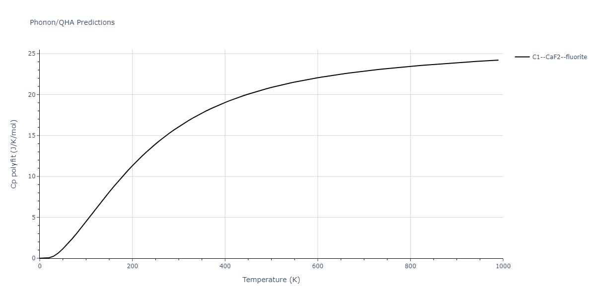 2014--Kang-K-H--Si-C--LAMMPS--ipr1/phonon.CSi2.Cp-poly.png