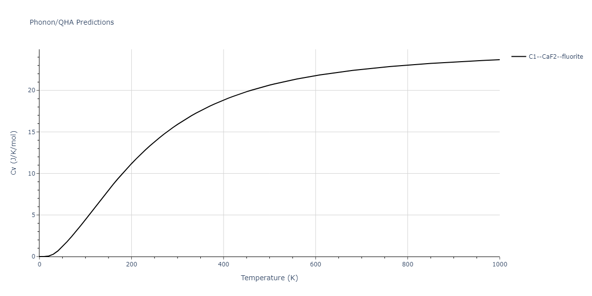 2014--Kang-K-H--Si-C--LAMMPS--ipr1/phonon.CSi2.Cv.png