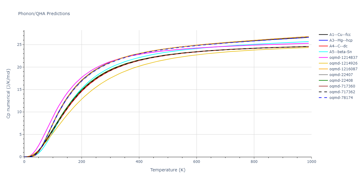 2014--Kang-K-H--Si-C--LAMMPS--ipr1/phonon.Si.Cp-num.png