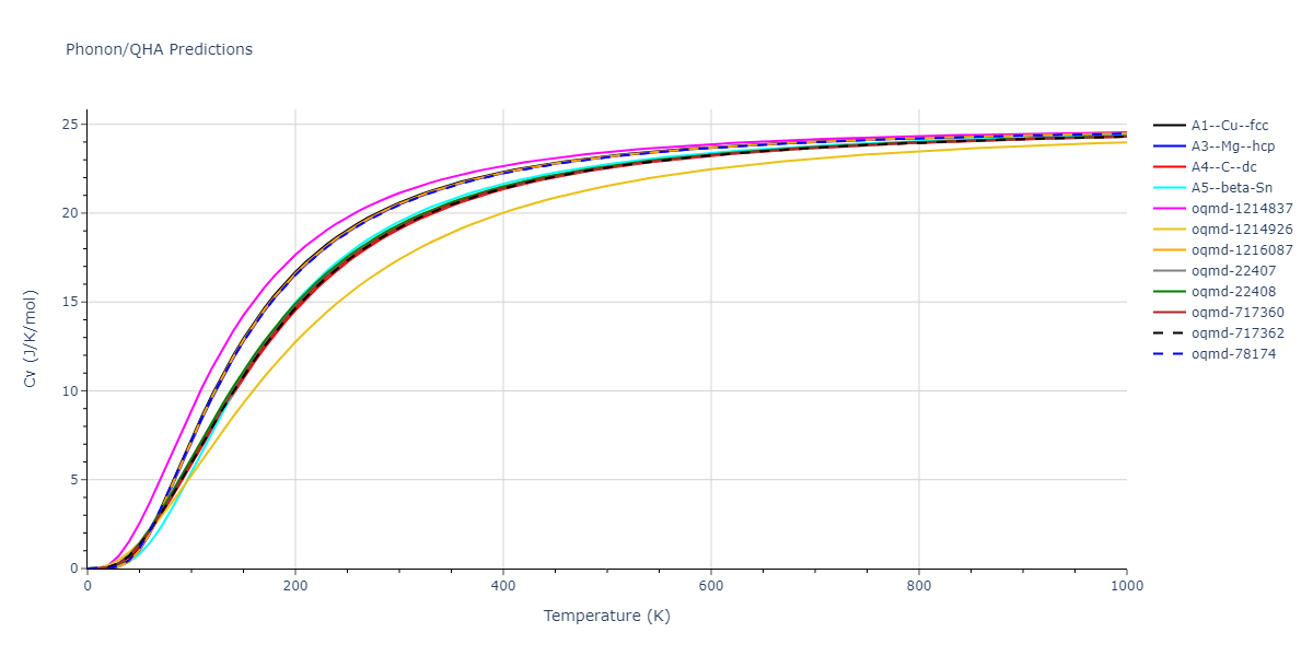 2014--Kang-K-H--Si-C--LAMMPS--ipr1/phonon.Si.Cv.png