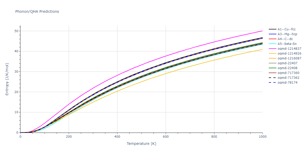 2014--Kang-K-H--Si-C--LAMMPS--ipr1/phonon.Si.S.png