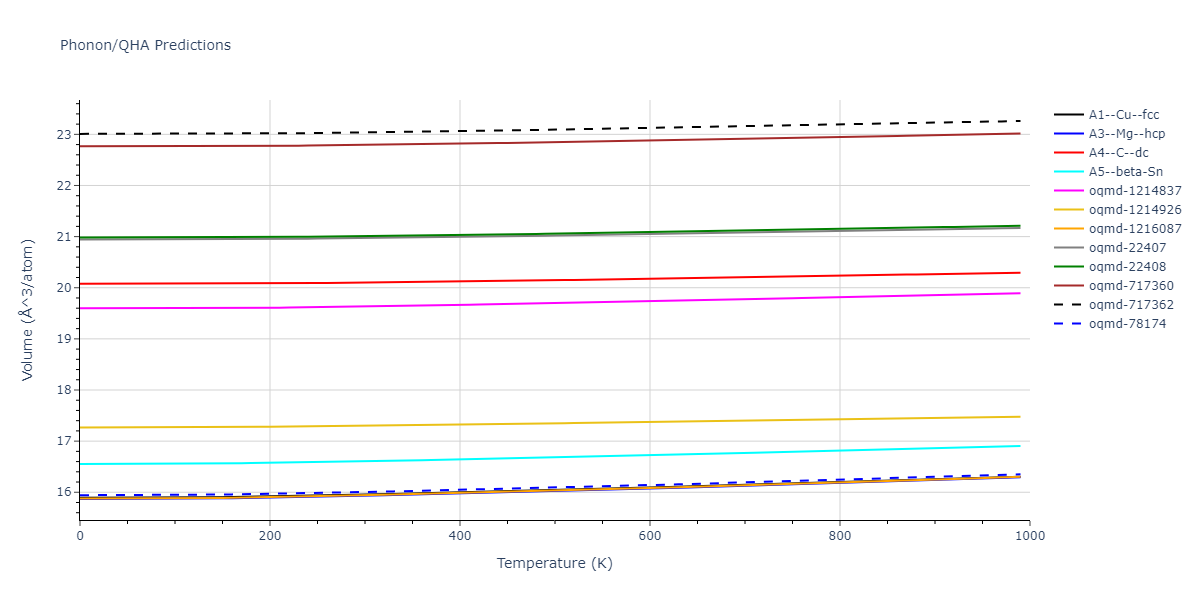 2014--Kang-K-H--Si-C--LAMMPS--ipr1/phonon.Si.V.png