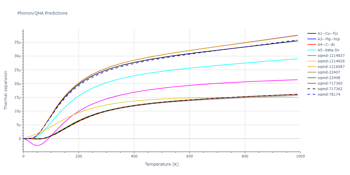 2014--Kang-K-H--Si-C--LAMMPS--ipr1/phonon.Si.alpha.png