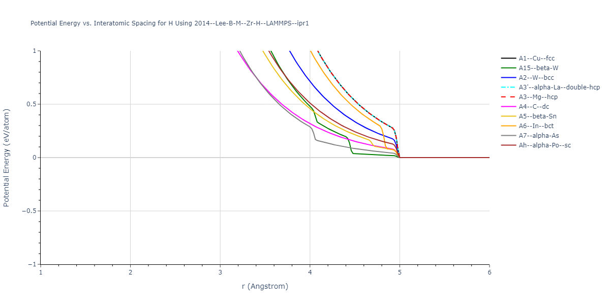 2014--Lee-B-M--Zr-H--LAMMPS--ipr1/EvsR.H