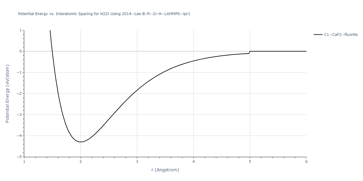 2014--Lee-B-M--Zr-H--LAMMPS--ipr1/EvsR.H2Zr