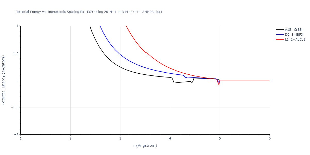 2014--Lee-B-M--Zr-H--LAMMPS--ipr1/EvsR.H3Zr