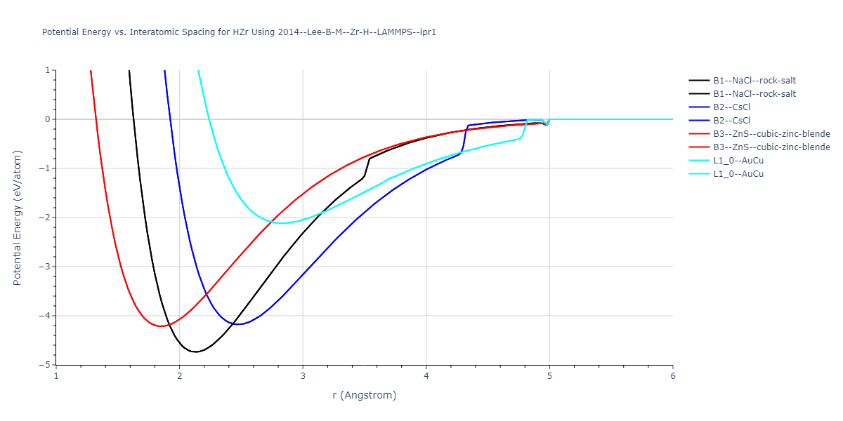 2014--Lee-B-M--Zr-H--LAMMPS--ipr1/EvsR.HZr