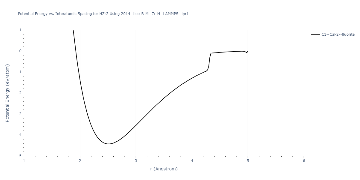 2014--Lee-B-M--Zr-H--LAMMPS--ipr1/EvsR.HZr2