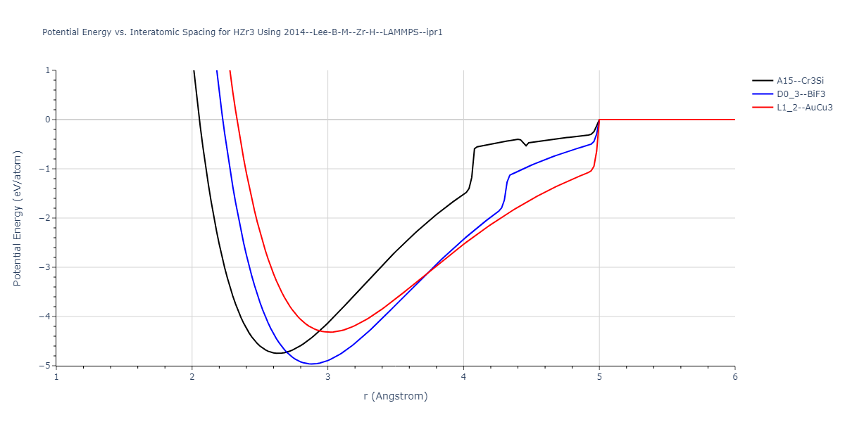 2014--Lee-B-M--Zr-H--LAMMPS--ipr1/EvsR.HZr3