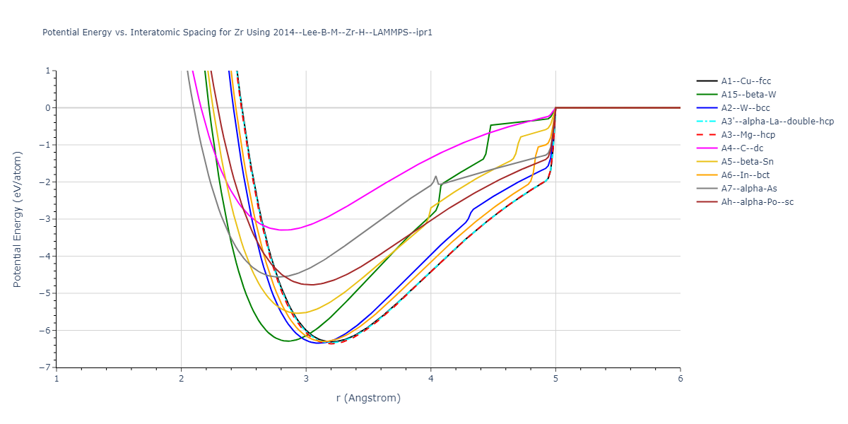 2014--Lee-B-M--Zr-H--LAMMPS--ipr1/EvsR.Zr