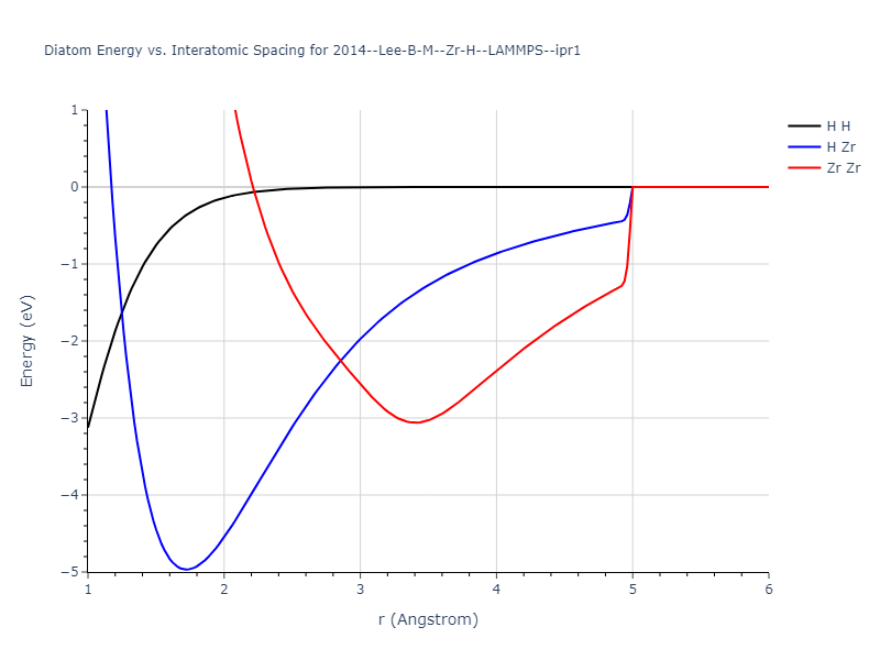 2014--Lee-B-M--Zr-H--LAMMPS--ipr1/diatom