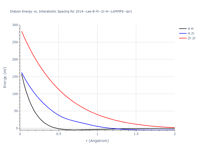 2014--Lee-B-M--Zr-H--LAMMPS--ipr1/diatom_short