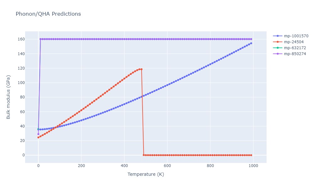 2014--Lee-B-M--Zr-H--LAMMPS--ipr1/phonon.H.B.png